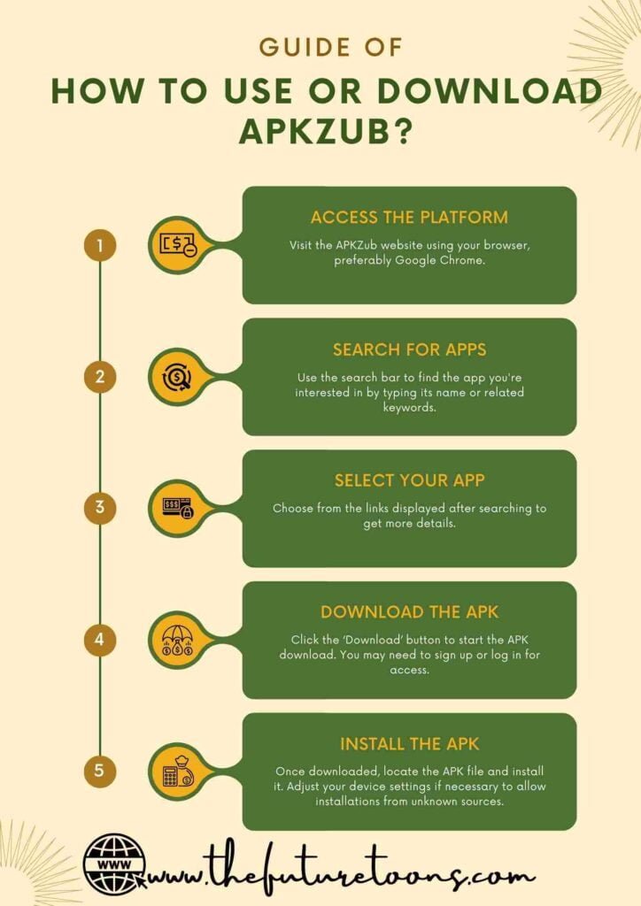How to Use APKZub?